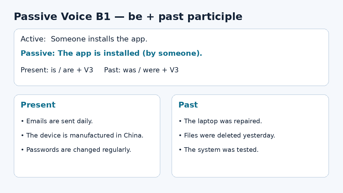 Passive voice y technology B1