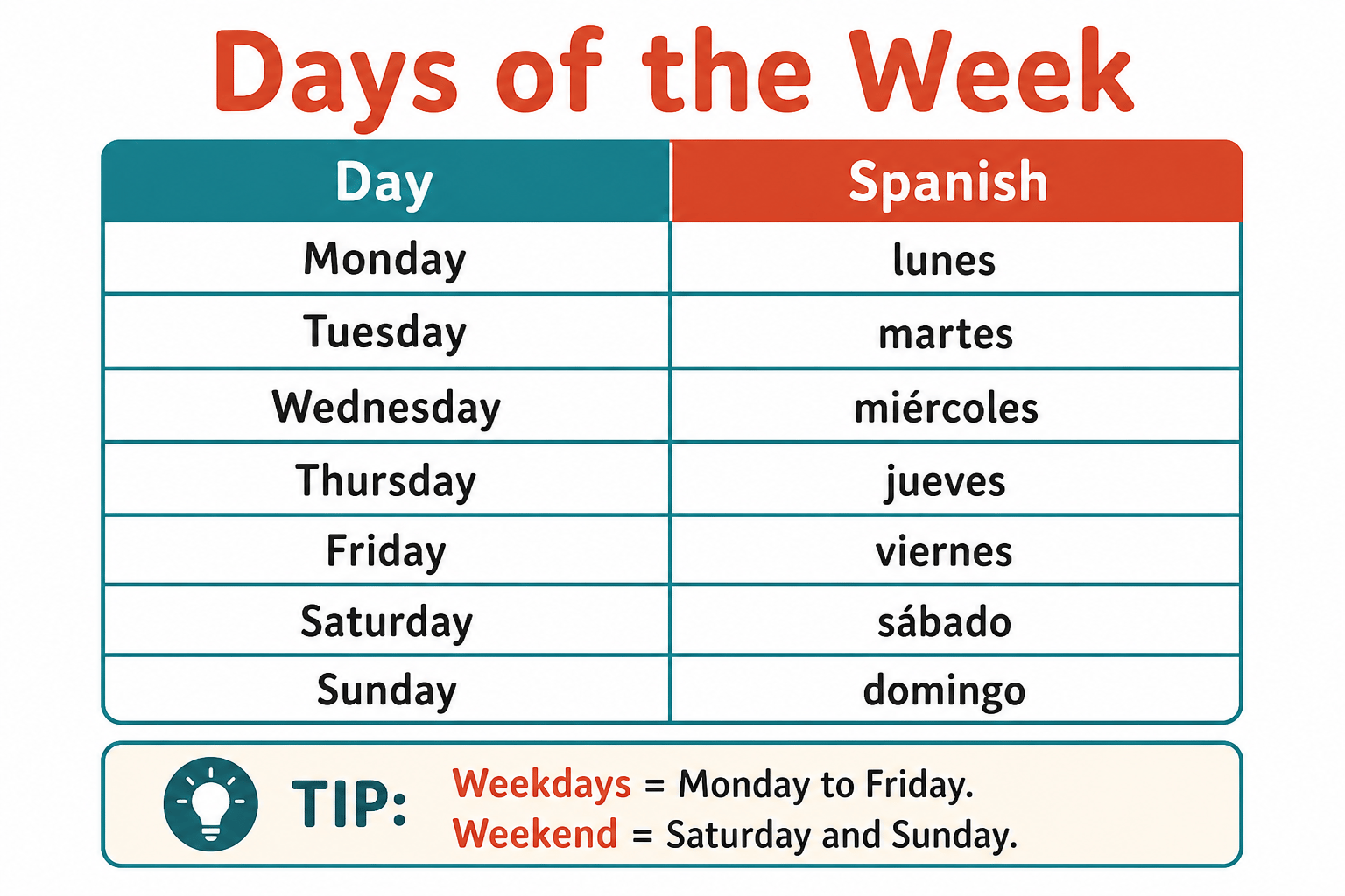Días de la semana para ejercicios A1 Unidad 12