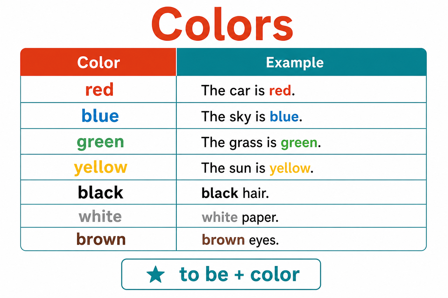 Colores básicos para ejercicios A1 Unidad 7