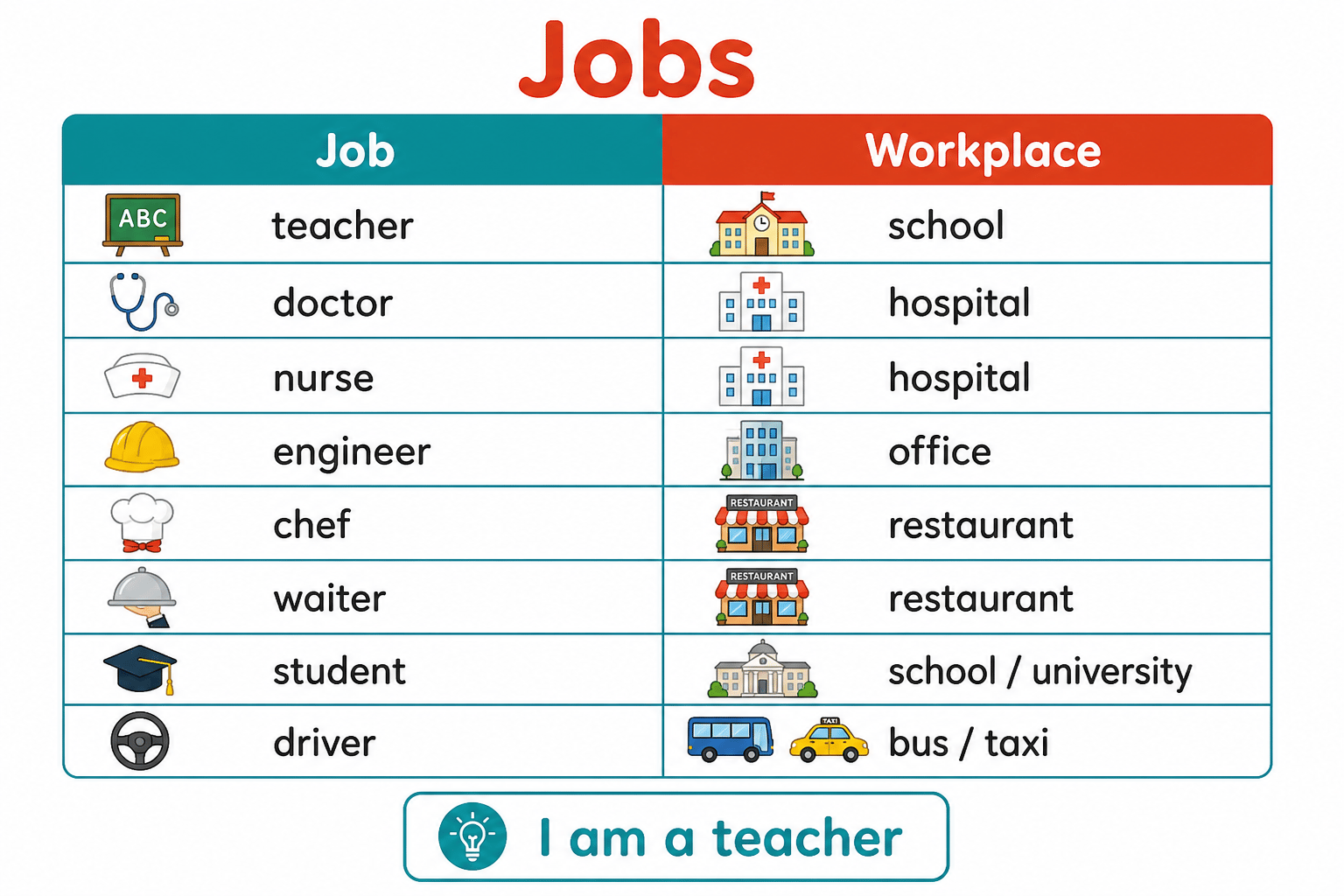 Profesiones y lugares de trabajo para ejercicios A1 Unidad 9
