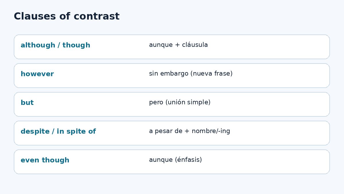 Clauses of contrast B1